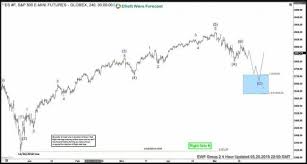 inside futures relevant trading focused information