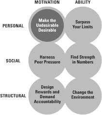 Zero in on your audience and grow your online presence through these steps. 4 Make The Undesirable Desirable Influencer Book
