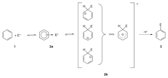 Biasanya dilakukan dengan campuran asam sulfat dan asam nitrat atau yang biasa disebut dengan mixed acid.guna asam asam sulfat dalam nitrasi ini adalah sebagai zat penarik air (pada reaksi nitrasi akan terbentuk air), sehingga reaksi berlangsung sampai berakhir. Substitusi Elektrofilik Aromatik Wikipedia Bahasa Indonesia Ensiklopedia Bebas
