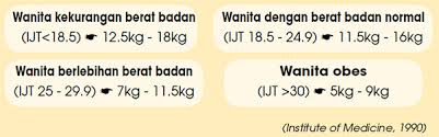 Punca ini juga dapat menjejaskan hubungan pada era globalisasi ini ,punca perbalahan mengakibatkan manusia menjadi seorang yang tidak menerapkan nilai moral dalam kehidupan. Obesiti Pencegahan Awal Kunci Utama Positive Parenting
