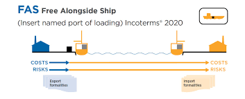 Untuk masalah format atau bentuknya sama saja dengan surat resmi lain yaitu terdiri dari kop surat, judul surat, isi surat dan penutup. Icc Incoterms Dalam Perdagangan Internasional Arbitrasi
