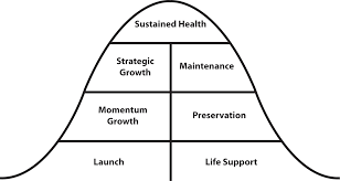 church consulting for health growth the unstuck process