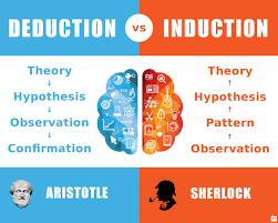 The Difference Between Deductive And Inductive Reasoning Daniel Miessler Inductive Reasoning Reasoning Activities Machine Learning
