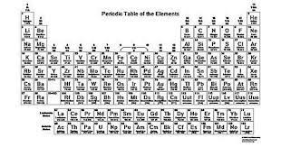 Printable Periodic Tables Pdf Periodic Table Printable Periodic Table Of The Elements Periodic Table