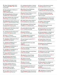Dubai richest man list : Who Are The 100 Richest Arabs In 2013 News Emirates Emirates24 7
