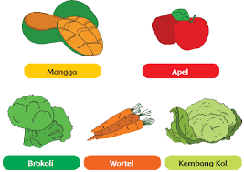 > 90 % tanaman bebas dari gulma, hama dan penyakit. Lingkungan Yang Sesuai Untuk Tanaman Gurune Net