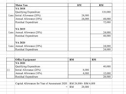 In the first ya relating to the year in which the fixed asset was purchased: This Is Principle Of Taxation Required Using Excel Chegg Com