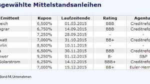 Cr 67,6 par 70 slope 118. Mittelstandsanleihen Das Kreuz Mit Dem Rating Anleihen Zinsen Faz
