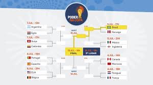 Veja o chaveamento e todos os jogos das oitavas da Copa 2026