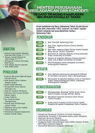 Dato'_dr_khairuddin_aman_razali.png ‎(225 × 323 pixels, file size: Infografik Biodata Dato Dr Mohd Khairuddin Aman Razali Menteri Perusahaan Perladangan Komoditi
