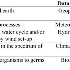 Natural catastrophe insurance programs in selected countries. Pdf Risk Classification In Natural Catastrophe Insurance The Case Of Italy