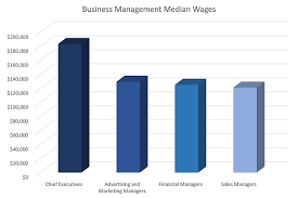 A:business administration is one of leading academic fields. What Kind Of Job Can You Get With A Degree In Business Administration