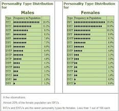 Tinder was introduced on a college campus in 2012 and is the world's most popular app for meeting new people. Is Infp A Common Personality Quora