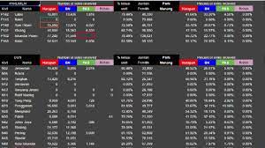 Just click and make your vote. Results From General Election 14 Pru14 Mikeyip Com