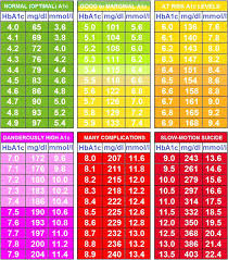 cat blood sugar levels chart toddler blood sugar levels