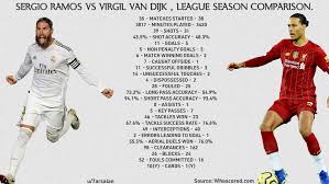 Sergio ramos (born 30 march 1986) is a spanish footballer who plays as a centre back for spanish club real madrid, and the spain national team. Sergio Ramos Vs Virgil Van Dijk 2019 20 League Season Comparison Realmadrid