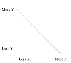 File Simple Inverse Relationship Chart Svg Wikipedia