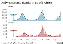 Speaking during a press conference at the diplomatic centre in st ann's, on saturday, deyalsingh said the new programme will be aimed at senior citizens over 65 years old and … Covid Vaccine Gap How South Africa Hopes To Bridge The Divide Bbc News