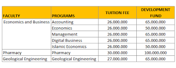 Maybe you would like to learn more about one of these? Biaya Kuliah Unpad Angkatan 2021