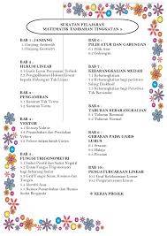 Sukatan Pelajaran Matematik Tambahan Ting 5