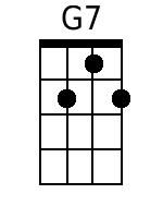 Create your own g7 ukulele chord pattern using the notes of the g7 arpeggio / intervals on the fretboard Should Auld Acquaintance Ukulele Chords G C E A Playback Text Melodie