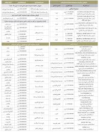 رئيس الوزراء المكلّف، نجيب ميقاتي، قال إنه لا يملك عصا سحرية، وأضاف أنه يعوّل على تضافر الجهود للنجاح في. Ù„Ø§Ø¦Ø­Ø© Ø£Ø³Ù…Ø§Ø¡ Ø£ØµØ­Ø§Ø¨ Ø§Ù„Ù‚Ø±ÙˆØ¶ Ù…ÙŠÙ‚Ø§ØªÙŠ ÙˆÙ‚Ø¶Ø§Ø© ÙˆØ£Ø«Ø±ÙŠØ§Ø¡