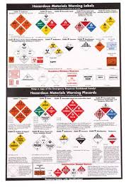 Details About Jj Keller 40 F L Dot Chart Forklift Driving Safety