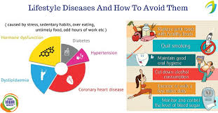 Check out these lifestyle articles for great tips and tricks. Pin On Preventive Health
