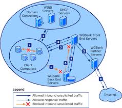 Firewall Policy Design Example Microsoft Docs