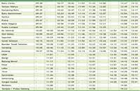 Beberapa kali ke sini toiletnya tetep aja jorok. Ktm Komuter Batu Caves To Tampin Train Schedule 2021 Jadual