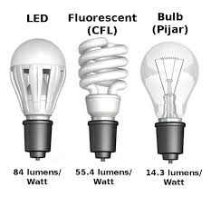 Maybe you would like to learn more about one of these? Beragam Manfaat Menggunakan Lampu Led Shop Ajbs