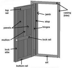 How To Fix A Door That Is Sagging Or Hitting The Door Frame Door Frame Wood Exterior Door Sagging Door