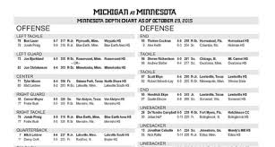 33 skillful gopher depth chart