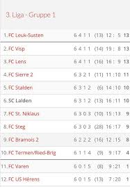 Liga im fußball mit umfangreichen news, tabelle und live ergebnissen nicht nur zum aktuellen spieltag. Facebook