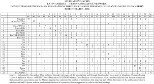 The Structure Of Class Representation For The Latin American