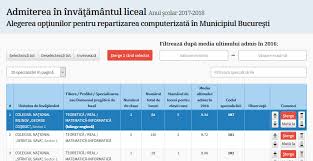 144 (6 clase de 24 de locuri). Admiterea In InvÄƒÅ£Äƒmantul Liceal Anul Scolar 2020 2021 Creare ListÄƒ OpÅ£iuni