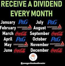 Home Business Ideas In Gujarati Home Business Ideas For Ladies In India Long Home Business License Alabama D Finance Investing Dividend Stocks Investing Money