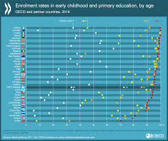 Other details — including the exact number of scholarships awarded. Starting Strong 2017 Key Oecd Indicators On Early Childhood Education And Care En Oecd