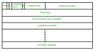 Rtp ® prefunded settlement model and reconciliation for funding participants Real Time Transport Protocol Rtp Geeksforgeeks