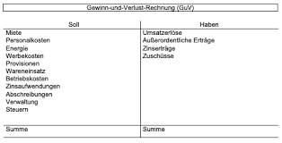 Check spelling or type a new query. Guv Gewinn Und Verlustrechnung Genau Erklart Mit Beispiel Compeon