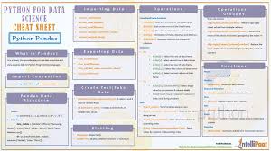 Image result for Pandas cheatsheet