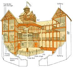 The Globe Theatre Was 100 Feet Wide Archaeological Evidence Has Proved That It Had 20 Sides Elizabethan Theatre Globe Theater Shakespeare Theatre