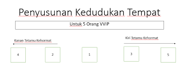 Check spelling or type a new query. Susunan Tempat Duduk