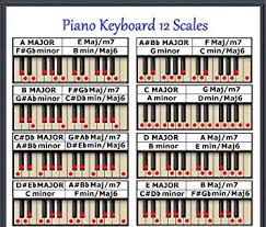 Elegant Keyboard Chord Chart Michaelkorsph Me