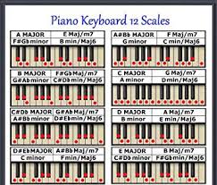 elegant keyboard chord chart michaelkorsph me