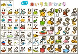 27 Hiragana Charts Stroke Order Practice Mnemonics And