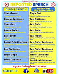 Pin De Mercedes Garcia Tallet En Always In English Aprender Ingles Vocabulario Educacion Ingles Como Aprender Ingles Rapido