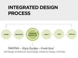 pin pa ux design processes