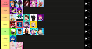 On this page, we will provide you with an updated list of all the all star tower defense codes for april 2021, to give you a big boost in game! Roblox Youtuber Tier List Fandom