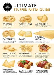 I M Hungry In 2020 Eten En Drinken Voedsel Ideeen Eten